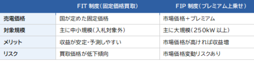 %e5%86%8d%e3%82%a8%e3%83%8d%e8%b3%a6%e8%aa%b2%e9%87%91%e2%91%a0